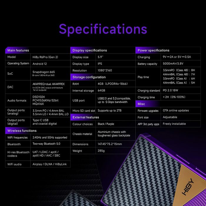 HiBy R6 Pro II музичний плеєр з Bluetooth, WiFi, подвійним ЦАП, клас A підсилювачем, Android 12, MQA 16X, DSD1024, PCM1536K, чорний