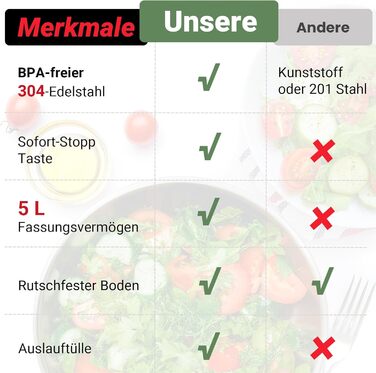 Салатниця-швидкоосушувач, 5 літрів, пластик, BPA-free