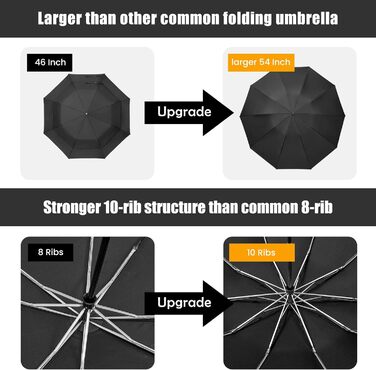 Дюймова парасолька, UPF 50 Захист від ультрафіолету, Відкривати-закривати, Авто, Стійкий до шторму, Компактний, 10 ребер, Чорний, 4Free 54-