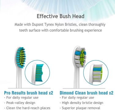 Електрична зубна щітка Lächen Sonic з 4 насадками, таймером, 3 режимами та 3 рівнями вібрації, у валізі (чорний)