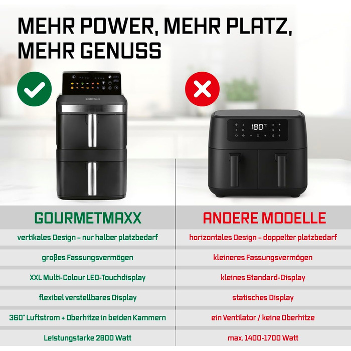 Фритюрниця повітряна GOURMETmaxx з двома камерами | 12 літрів | Airfryer з сенсорним дисплеєм