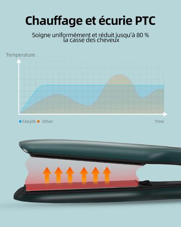Випрямляч для волосся CkeyiN 45 мм, широка пластина, професійний, турмаліновий керамічний випрямляч, 12 рівнів температури, світлодіодний дисплей 30 секунд, PTC, швидке нагрівання, робить ваше волосся м'яким і блискучим смарагдово-зеленим