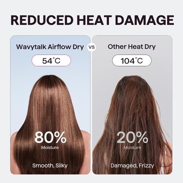 Високошвидкісний фен для волосся Wavytalk TURBLOW PRO з дифузором, 110 000 об/хв, з іонною функцією для зменшення пошкоджень та гладкості, Рожевий