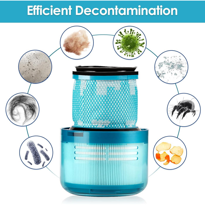 Запасні фільтри для пилососів Dyson Gen 5 Detect Absolute, Outsize, Fluffy (2 шт.)