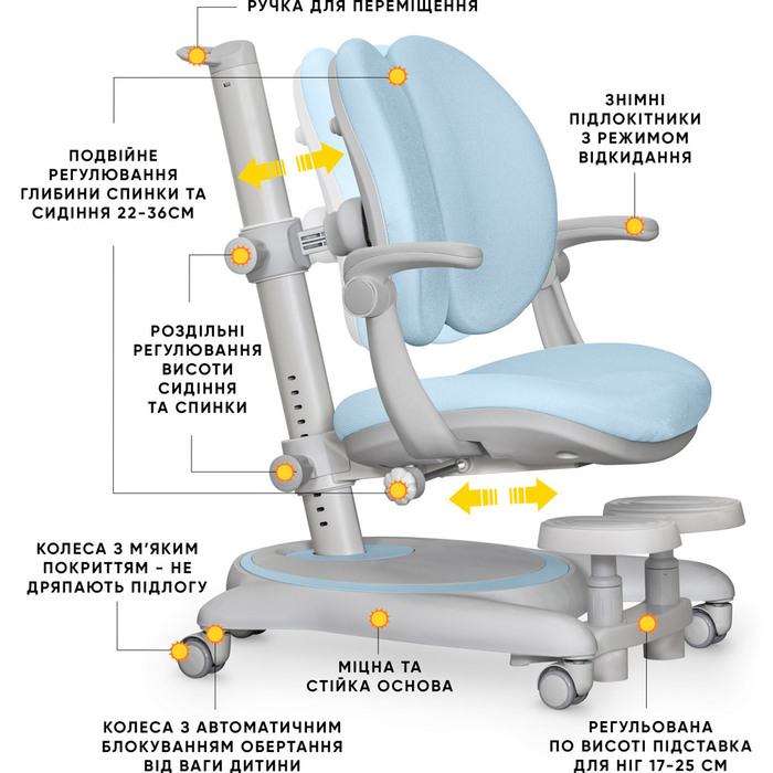 Дитяче крісло Mealux Ortoback Duo Plus Blue (арт.Y-510 KBL Plus)