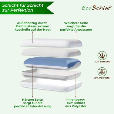 Ортопедична подушка OrthoDual з Dual Memory Foam для підтримки шиї та профілактики болю, 60x35x9,5 см