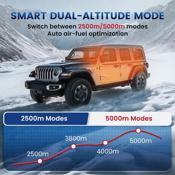 Дизельний автономний опалювач 8kW Blazecore Station 2 (12/24V) з Wi-Fi, адаптер 220V, 10-рівнів регулювання температури, для авто та вантажівок