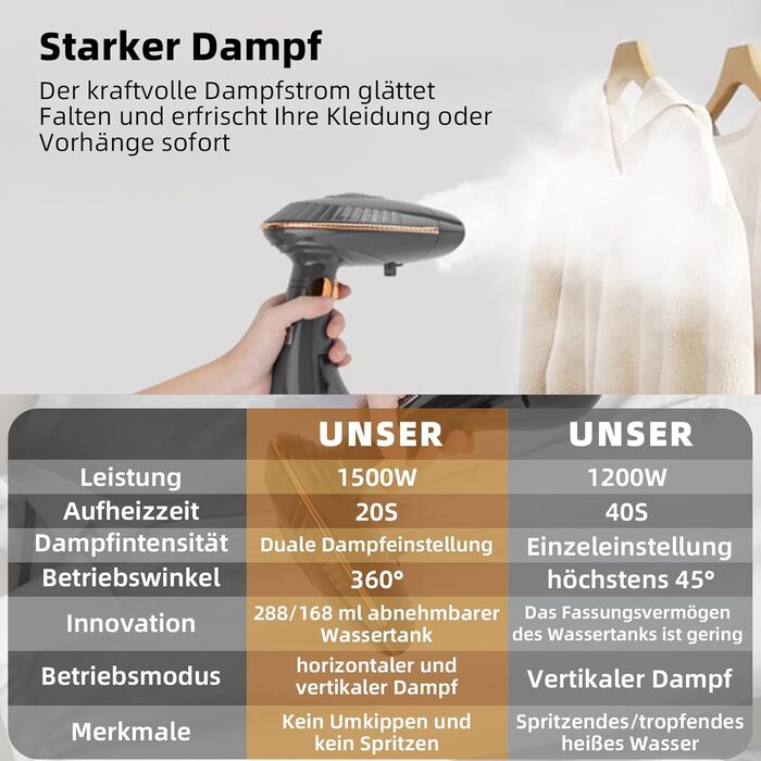 Відпарювач для одягу Steamer 1500W: портативний відпарювач з потужністю 25 г/хв | Без прасувальної дошки | Для дому та подорожей