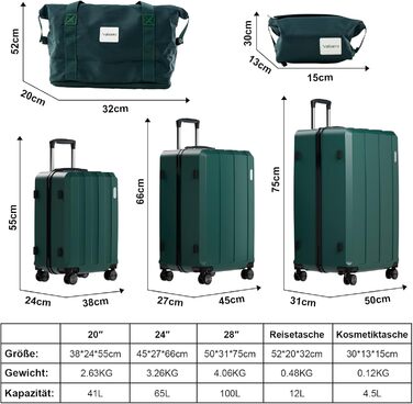 Набір валіз Vallsero: 5 шт., ABS, TSA-замок, рожеве золото, темно-зелений