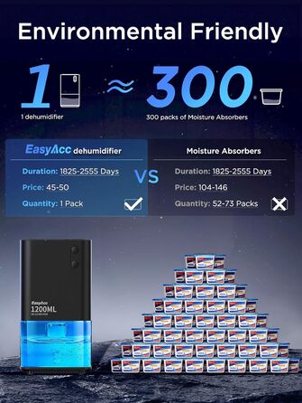 EasyAcc Електричний осушувач повітря 1200 мл, компактний, тихий, портативний, з автовимкненням та режимом сну. Ідеально для офісу та дому. Чорний колір.