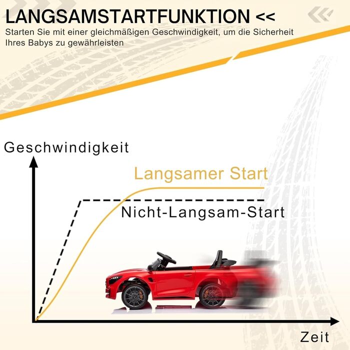 Дитячий електромобіль Mercedes Benz AMG LEADZM 12V, з пультом, MP3, музика, LED, червоний