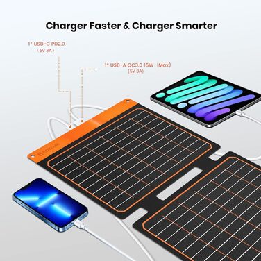 Сонячна панель 20 Вт, сонячна панель Flexsolar Складна 2-портова (USB-A, USB-C) сонячна панель, портативна легка аварійна панель ETFE, водонепроникна IP67, Походи, Кемпінг, Для мобільних телефонів Акумулятори Планшети Power Bank S20