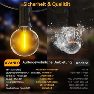 Світлодіодні струнні ліхтарі AVANLO на відкритому повітрі 9,1 м, стійкі до ударів, лампи 161 G40, водонепроникні для саду та вечірок