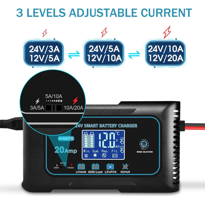 Інтелектуальний швидкий зарядний пристрій Haisito 12V/24V 20A для автомобіля/мотоцикла, струмковий зарядний пристрій для LiFePO4/свинцево-кислотних акумуляторів