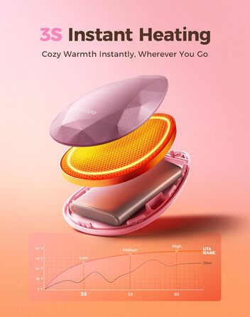 Електричні грілки для рук OCOOPA 2 шт. - стильні, рожеві, з магнітом, перезаряджаються, для жінок, Raynaud, піші прогулянки, кемпінг, подарунок