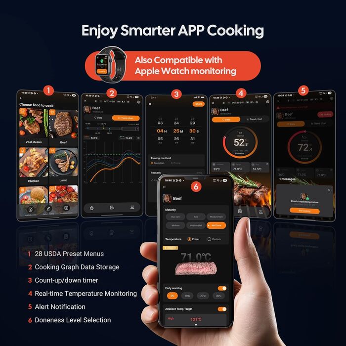 Термометр для м'яса INKBIRD INT-31-BW: бездротовий, Wi-Fi, Bluetooth, для приготування на грилі, в духовці, мангалі, фритюрниці