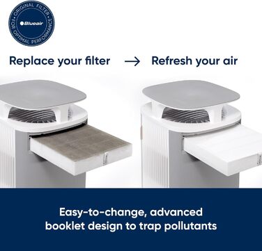 Повітряний фільтр Blueair для приміщень до 79 м²: очищення від пилу, шерсті, диму, плісняви, алергенів, запахів. Технологія HEPASilent, фільтр DustMagnet (заміна фільтра 5200)