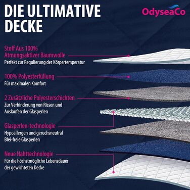 Вагова ковдра Odyseaco 9,1 кг, проти стресу та розладів сну, спите краще з нашою важкою ковдрою, гравітаційною ковдрою, терапевтичною ковдрою для дорослих