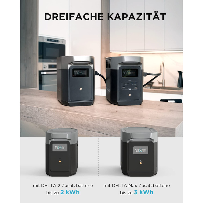 Електростанція EcoFlow Delta 2, 1024Wh, сонячний генератор, розширювана ємність до 3kWh, для кемпінгу, кемперів, б/у (Generalüberholt)