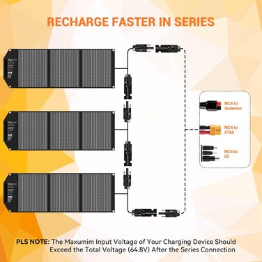 Сонячна панель Mesuvida 30 Вт, складна сонячна панель з 5 портами, 18 В MC4 вищої потужності / 12 В постійного струму / QC 3.0 USB-A та USB-C (PD 18 Вт), USB сонячна панель з підставками Портативні сонячні панелі для кемпінгу 30 Вт-НОВИНКА