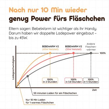 Підігрівач для дитячих пляшечок BEBELUX LUX MOM KIT – Електричний, USB-C, 36W, BPA-free, з терморегулятором, акумуляторний (Чорний)