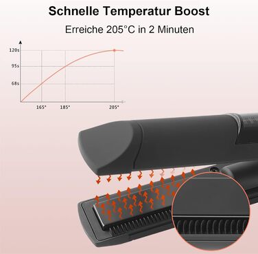 Випрямлячі та плойка 2 в 1 USB акумуляторні випрямлячі для завивки та випрямлення, три регульовані рівні температури, випрямляч для довгого/короткого волосся зі швидким нагріванням