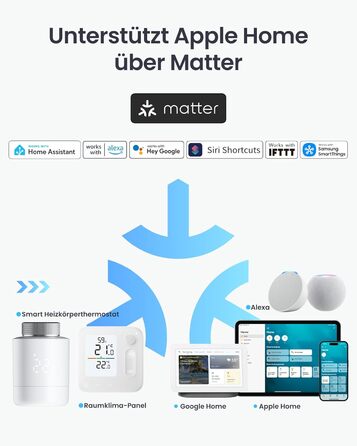 SwitchBot Smart Термостат на радіатор Bluetooth з керуванням через додаток, таймером, енергозбереженням, сумісний з Alexa, Apple Home та Home Assistant (потрібен Hub) - Matter Combo