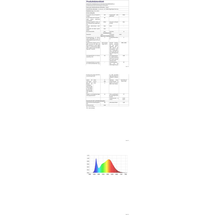 Світлова штора Elegear 4M 144 LED, IP44, 8 режимів, теплий білий, різдвяна прикраса