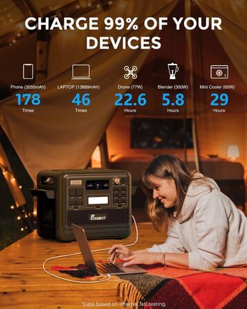 Портативна електростанція FOSSiBOT F2400: 2048Wh LiFePO4, 2400W (4800W пік), 230V, 3 виходи AC, для дому, кемпінгу та резервного живлення