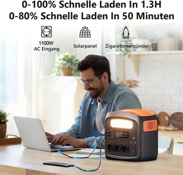 Портативна електростанція 3000W, 1102,5Wh LiMnFePO4, швидка зарядка 90хв, PD 100W, USB-C/AC/DC, сонячна панель, для кемпінгу, резервне живлення, Outdoor, помаранчево-чорна (1500W+2x100W)