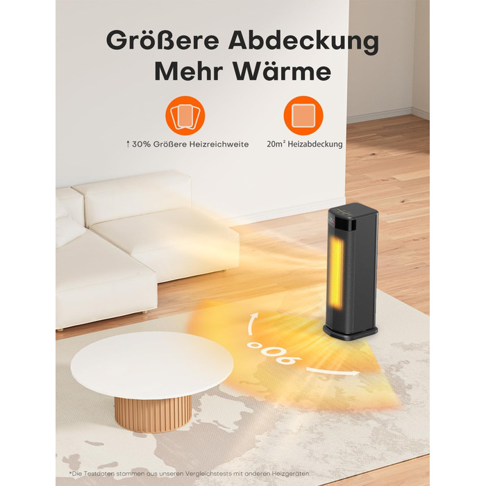 Електричний обігрівач 2000W з PTC-нагрівачем, 4 режими, ECO-режим, термостат, осциляція 90°, таймер 24 години, пульт дистанційного керування, захист від перекидання та перегріву для дому