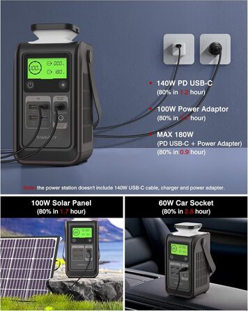 Портативна електростанція 192Wh LiFePO4, 140W USB-C, сонячний генератор 180W для кемпінгу, подорожей, надзвичайних ситуацій (196Wh+100W)