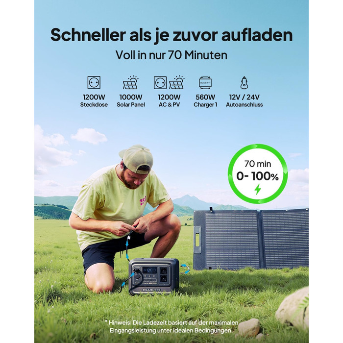 Портативна електростанція BLUETTI Elite 100 V2: 1024Wh, LFP акумулятор, 1800W (3600W пік), для кемпінгу та резервного живлення