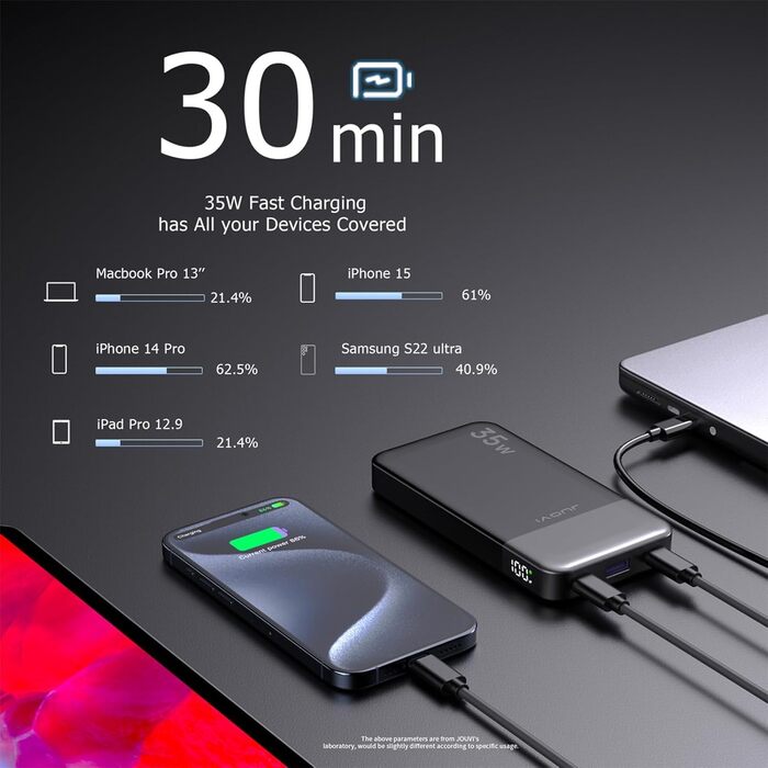 МАг, швидка зарядка 35 Вт, PD 3.0 QC 4.0, 2 шт. Type-C, USB-A, сумісний iPhone/MacBook/iPad, чорний, 10000