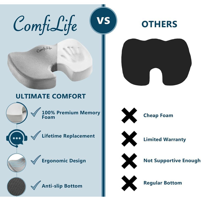 Подушка для сидіння ComfiLife Premium з Memory Foam для спини та ішіасу (сіра)