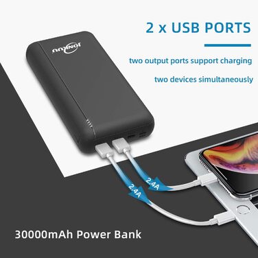 Зовнішній акумулятор 27000 мАг Power Bank Швидкий зарядний пристрій 2 порти USB для iPad iPhone Galaxy Tablet Black