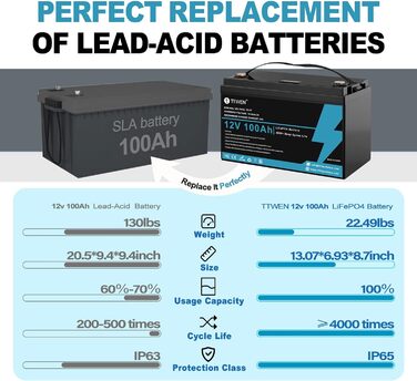 Акумуляторна батарея COMETX 12V 100Ah LiFePO4, 1280 Втгод, 4000 циклів, 100 А BMS, 24,25 фунта, послідовно/паралельний