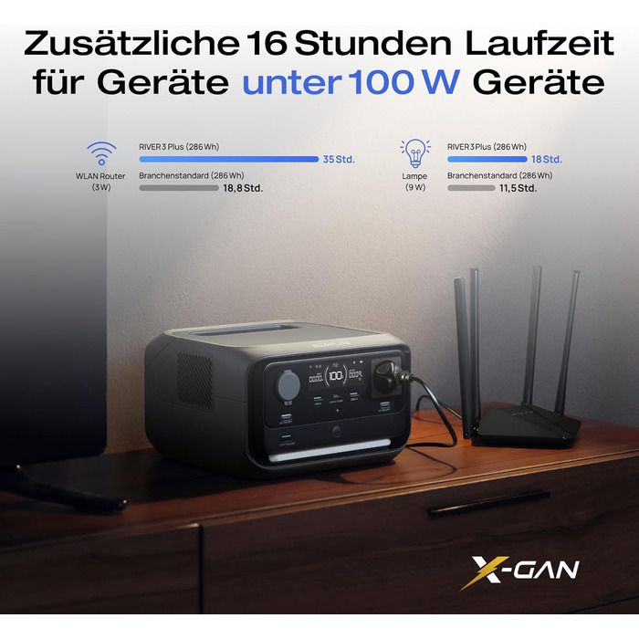 Електростанція EcoFlow RIVER 3 Plus+60W: портативна, 245 Wh, LFP акумулятор, 600 W, USB, UPS, для кемпінгу та дому