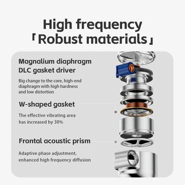 Чорний), 15 Magnalium Dynamic IEM (