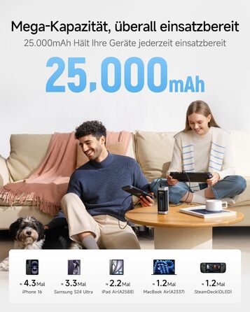 Power Bank CUKTECH 20: 25000mAh, 140W, PD3.1, 3 порти, Digital Display, USB-C для MacBook, Xiaomi, Galaxy, iPhone