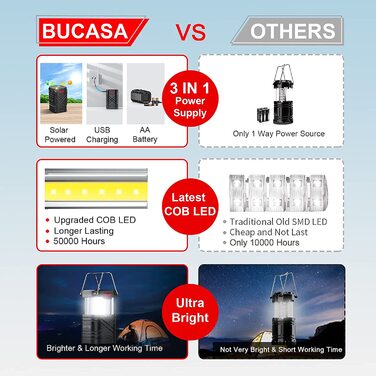Світлодіодна лампа для кемпінгу BUCASA на сонячній батареї, складна лампа для кемпінгу, 2 шт., USB-зарядка з гачком, водонепроникні портативні пристрої для кемпінгу IP65, для екстреного пішого туризму, риболовлі