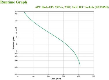 ДБЖ APC Back UPS BX BX950MI-GR джерело безперебійного живлення 950 ВА з виходами Schuko, запобіжник акумулятора та захист від перенапруг, резервний акумулятор із стабілізатором стабілізатора, функція резервного копіювання даних (750 ВА / 410 Вт, виходи IE