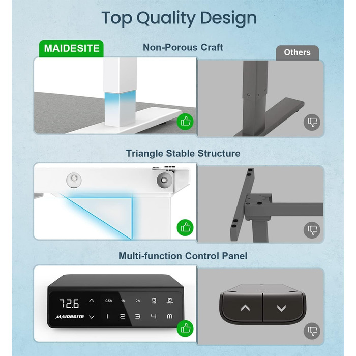 Електричний регульований стіл MAIDeSITe з 2 моторами, 4 пам'яттю та захистом від зіткнень (72-120 см, білий)