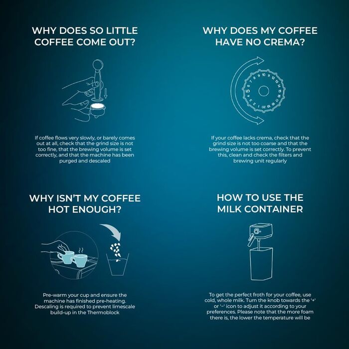 Еспресо-машина Cecotec Power Espresso 20 Pro Latte: 20 Bar, дисплей, 1,5L резервуар, 550ml контейнер для молока, підігрів чашок