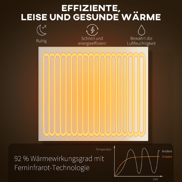 Електричний обігрівач HOMCOM з настінним кріпленням, інфрачервоний, енергозберігаючий, з термостатом, таймером, пультом дистанційного керування та захистом від перегріву.