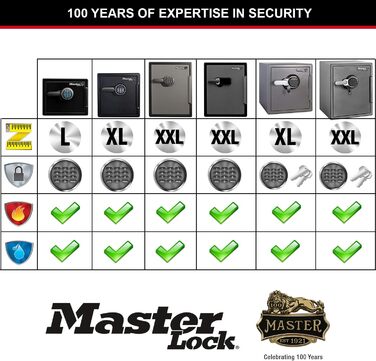 Master Lock Сейф вогнестійкий та водонепроникний з кодовим замком, потрійний захист - політ, вогонь та повінь, електронна комбінація, 33.6L, 45.3 x 41.5 x 49.1 см (22L)