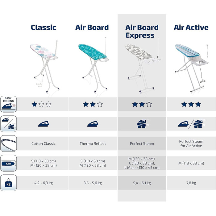 Прасувальна дошка Leifheit Air Board Express Solid для парової станції, прасувальна дошка з бавовняним покриттям, ультралегка