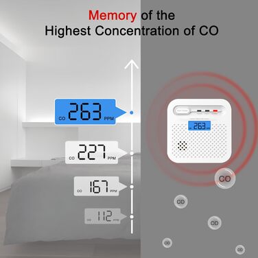 Детектор чадного газу CO з цифровим дисплеєм, портативний, для дому, авто, подорожей, офісу, ресторану, готелю (WiFi, 4 шт.)