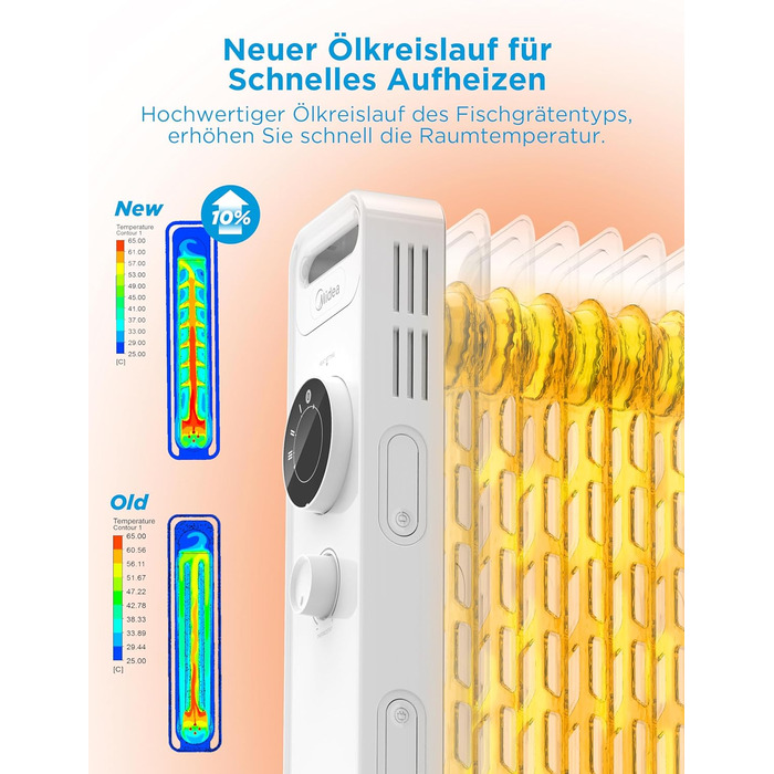 Масляний радіатор Midea NY2009-22M 2000 Вт Енергозберігаючий тихий, електричний обігрівач з 9 ребрами, термостат, 3 рівні нагріву, захист від нахилу та перегріву, режим ECO, швидкий нагрів і портативний, білий масляний контур ялинки з 9 ребрами