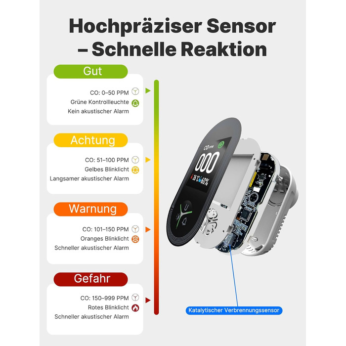 Датчик CO MOES з вилкою, 3-в-1: датчик CO, термометр та гігрометр, з акустичним сигналом, для дому та автодому, 1 шт.